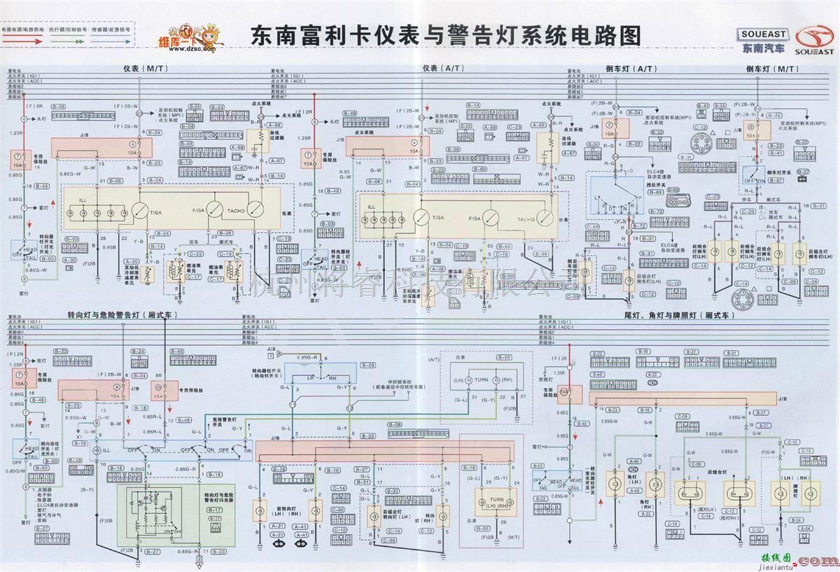 东南中的东南富利卡仪表与警告灯系统电路图  第1张