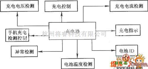 充电电路中的智能手机充电器模块电路图  第1张