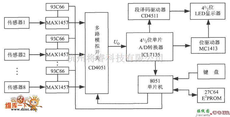 仪器仪表中的多通道压力巡检仪电路框图  第1张