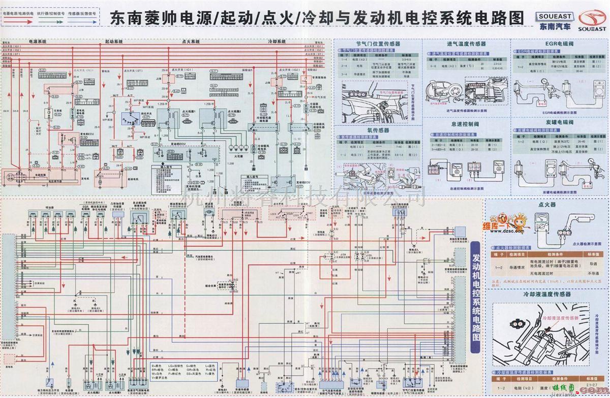 东南中的东南菱帅电源、起动、点火、冷却与发动机电控系统电路图  第1张