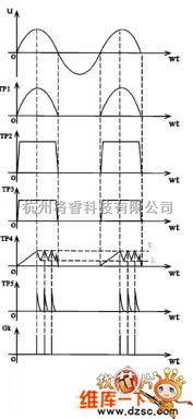 仪器仪表中的单结晶体管触发电路原理图  第2张