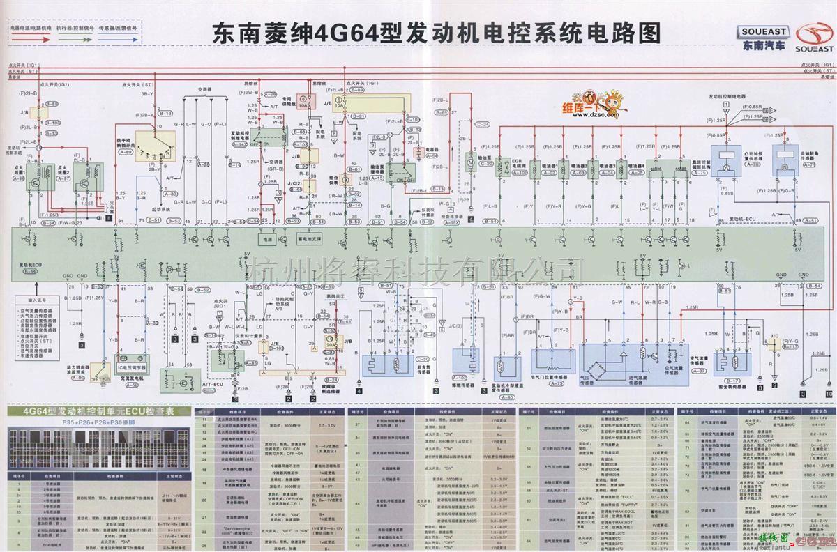 东南中的东南菱绅4G64型发动机电控系统电路图  第1张