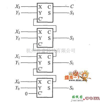 数字电路中的超级全加器的4位加法运算电路图  第1张