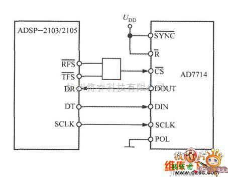 接口电路中的AD7714与DSP的接口电路图  第1张