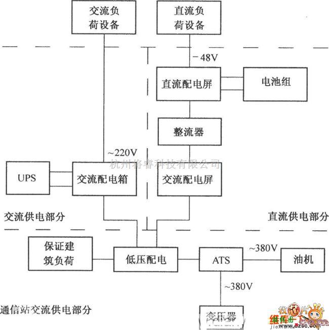 电源电路中的信站电源配电系统电路图  第1张