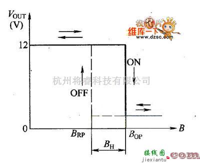 霍尔传感器中的霍尔开关集成传感器特性曲线电路图  第1张