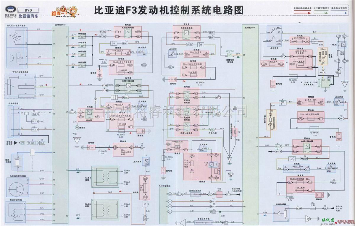 比亚迪中的比亚迪F3发动机控制系统电路图  第1张