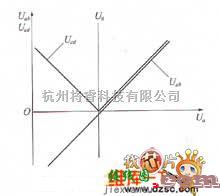 电源电路中的自动埋弧焊机换向电路图  第1张