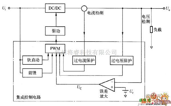 DC-DC中的DC／DC PWM转换器的电压型控制原理框电路图  第1张