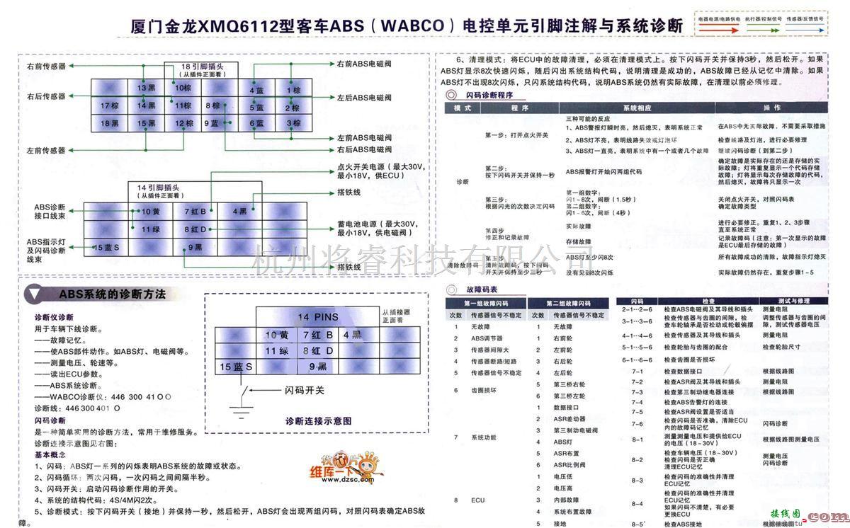 厦门金龙中的厦门金龙XMQ6112型客车ABS电路图  第1张