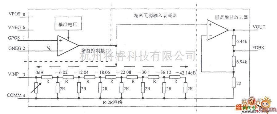 仪表放大器中的100MHz可变增益放大电路图  第1张