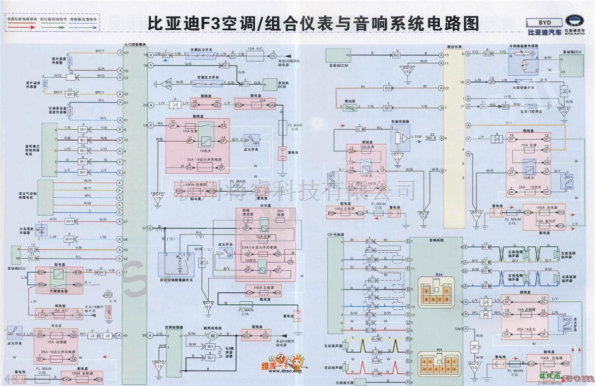 比亚迪中的比亚迪F3空调、组合仪表与音响系统电路图  第1张