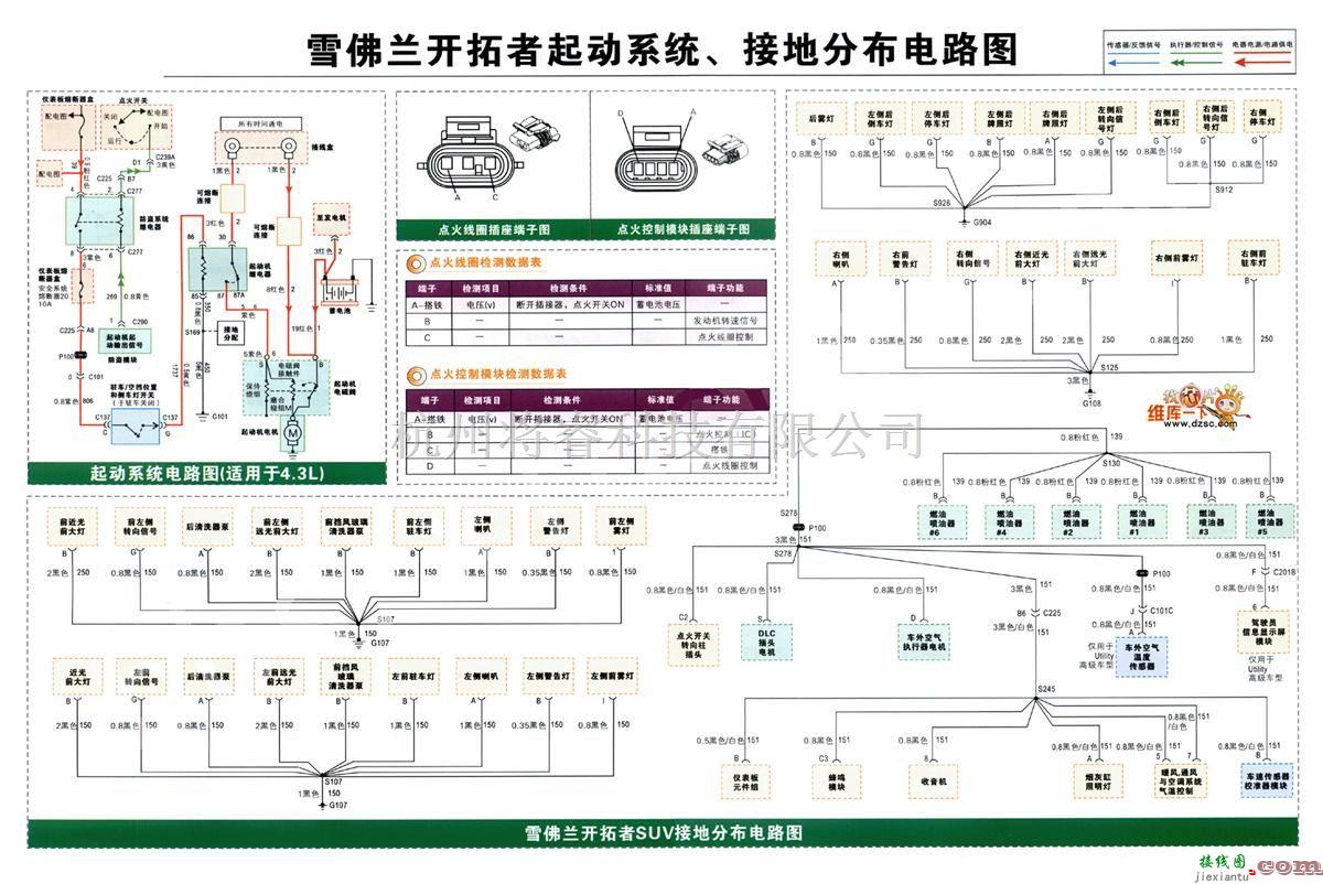 雪佛兰中的雪佛兰开拓者起动系统、接地分布电路图  第1张