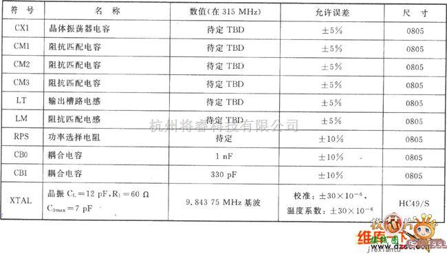 无线发射中的TH72002 ASK 315 MHz发射器电路图  第1张