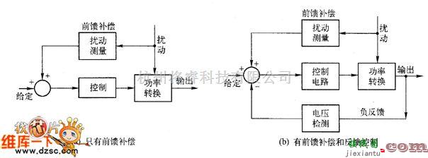 电子镇流器中的高频开关电源前馈补偿和反馈控制电路图  第1张