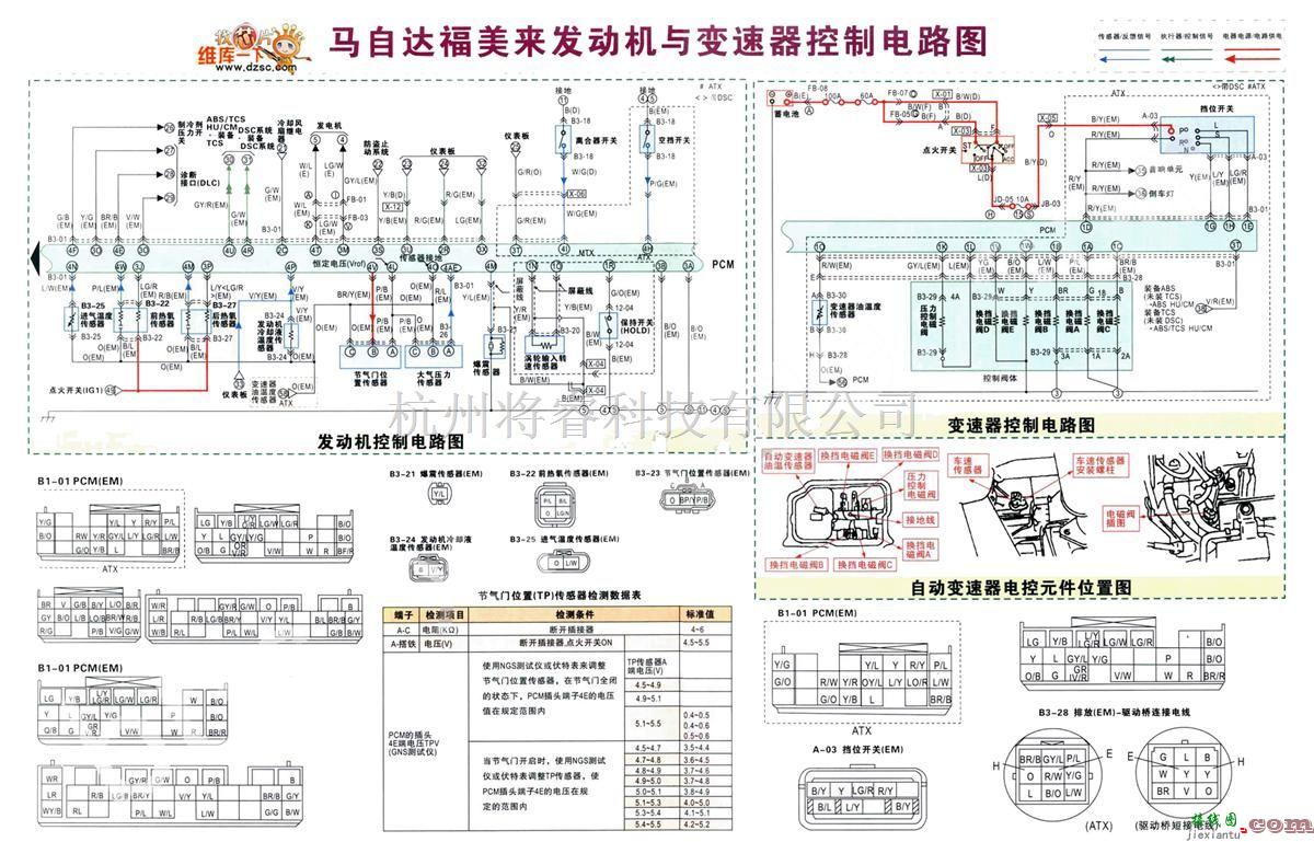 马自达中的马自达福美来发动机与变速器控制电路图  第1张