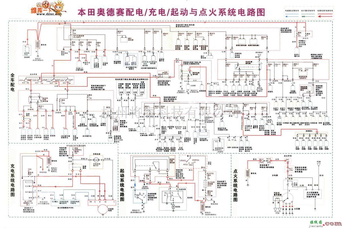 本田中的本田奥德赛配电、充电、起动与点火系统电路图  第1张