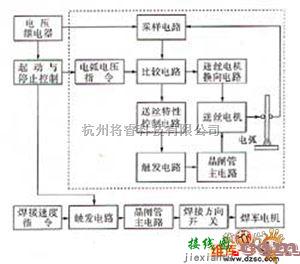 电源电路中的自动埋弧焊机分析电路图  第1张