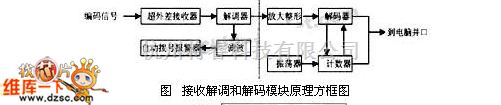 单片机制作中的pt2272接受解调和解码模块原理方框电路图  第1张