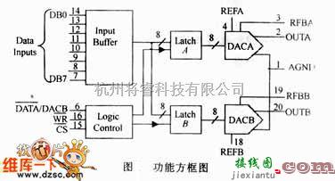 单片机制作中的tlc7528功能方框电路图  第1张