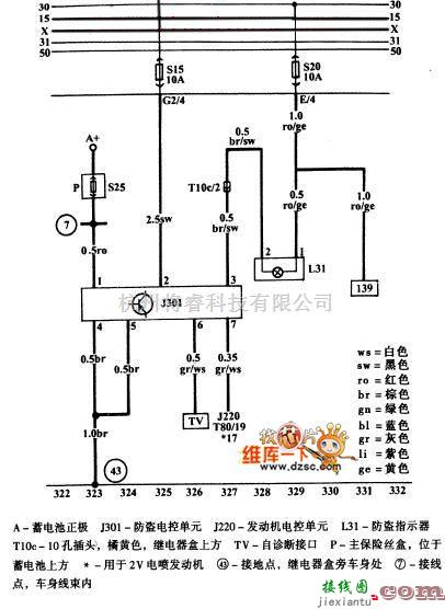 大众（一汽）中的捷达王汽车防盗系统电路图  第1张