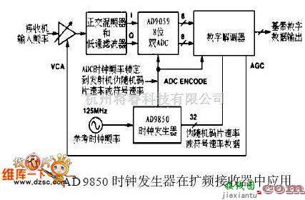 单片机制作中的AD9850 在扩频接收器中的应用电路图  第1张