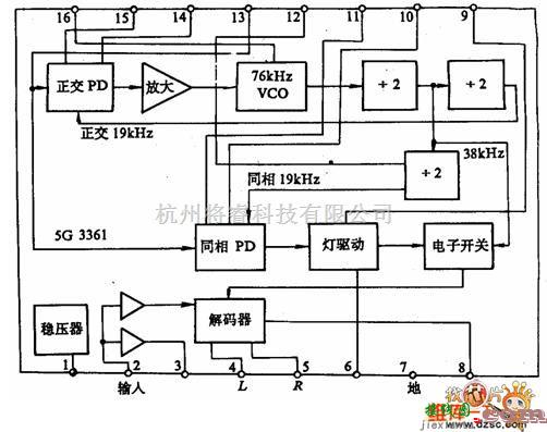 单片机制作中的5G3361的框图电路图  第1张