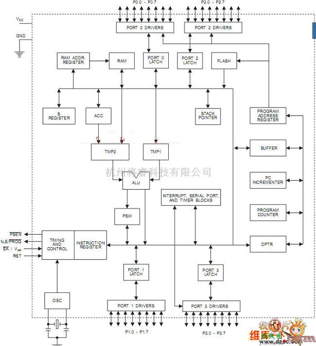 单片机制作中的at89c51内部结构电路图  第1张