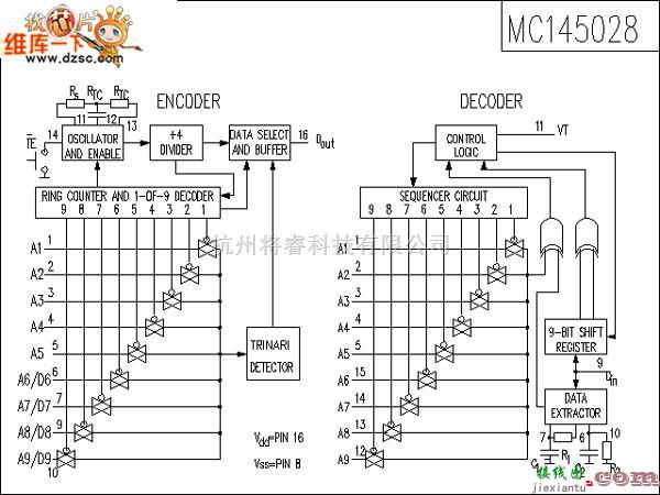 单片机制作中的mc145028的应用电路图  第1张