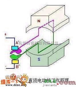 电机控制专区中的直流电动机的原理模型电路图  第1张