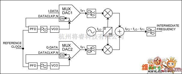 单片机制作中的每个DAC使用一个PLL实现MUX-DAC同步电路图  第1张