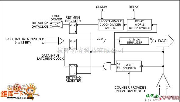 单片机制作中的MAX19692内部时钟接口框电路图  第1张