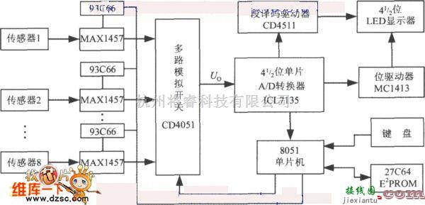 传感信号调理中的多通道压力巡检仪的电路框图电路图  第1张