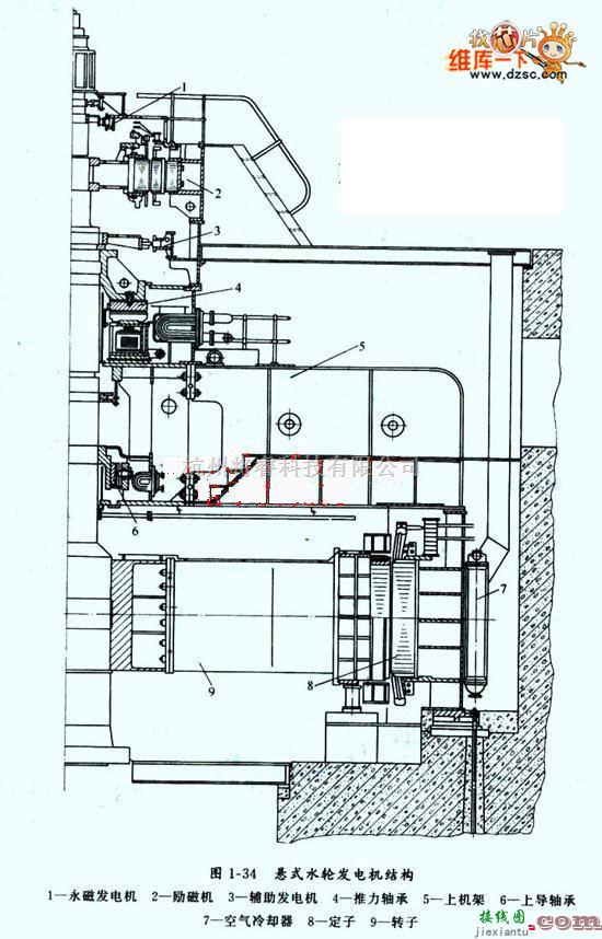 电机控制专区中的悬式水轮发电机结构电路图  第1张