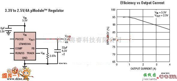 单片机制作中的LTM4604 LTM4604A应用电路图  第1张