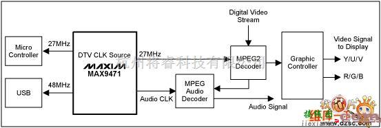 微机电路中的MAX9471的机顶盒系统框电路图  第1张