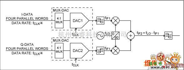 单片机制作中的用DAC的I/Q发射器中的DAC和第一上变频级电路图  第1张