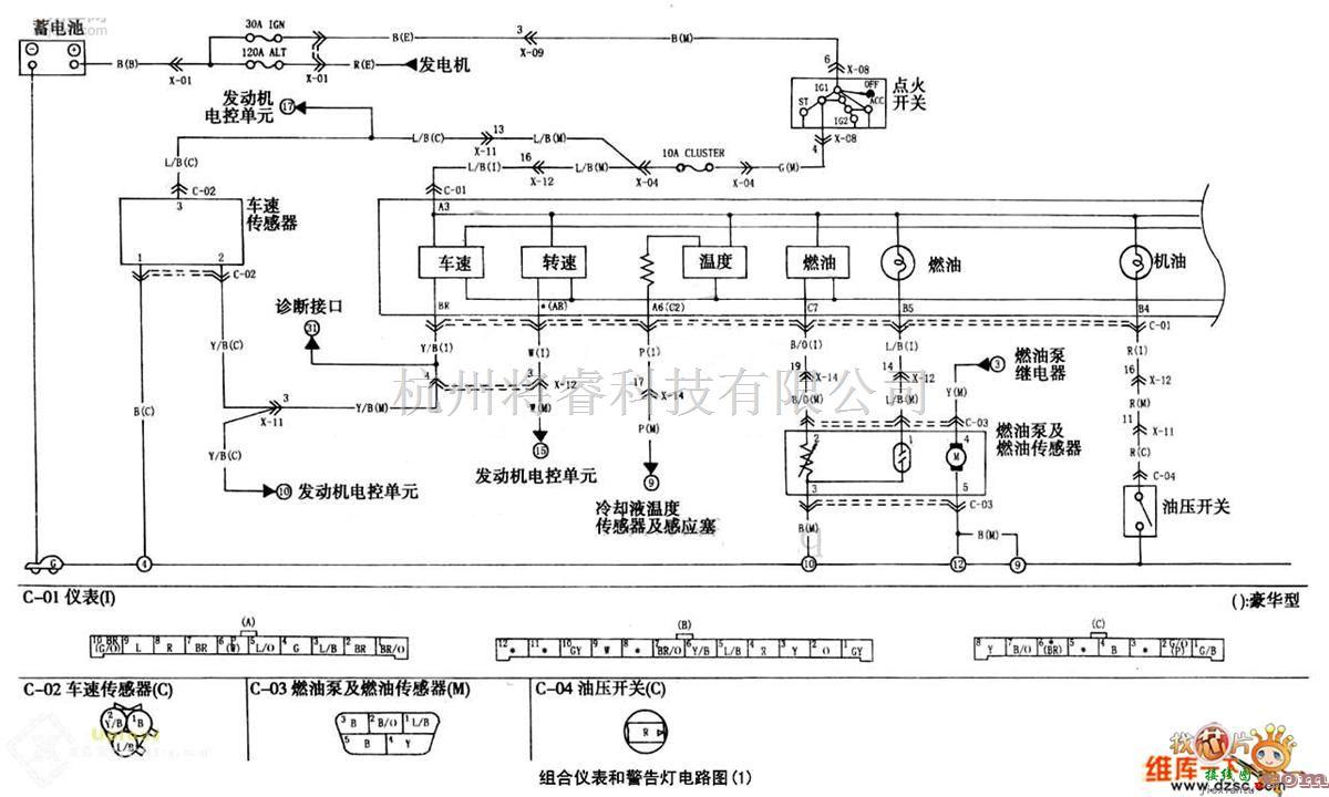 悦达起亚中的悦达起亚组合仪表和警告灯电路图  第1张