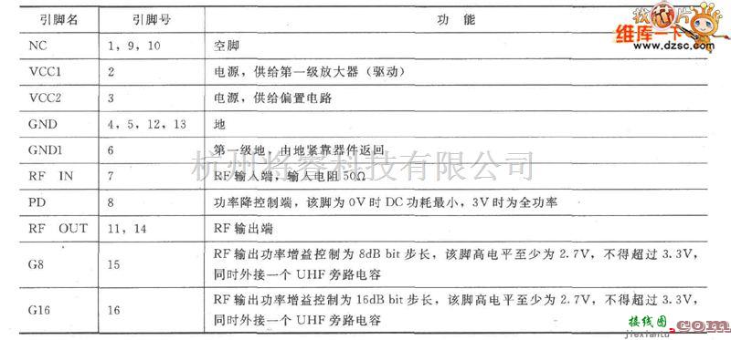 射频放大器中的RF2155可编程增益功率放大器引脚电路图  第2张