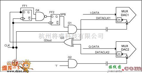 单片机制作中的实现DAC同步的简单的高速逻辑电路图  第1张