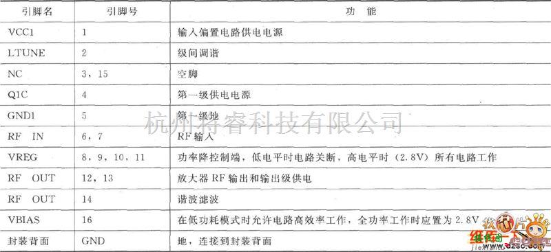 射频放大器中的RF2175 400MHz线性放大器引脚电路图  第2张