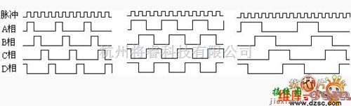 电机控制专区中的步进电机工作时序波形电路图  第1张