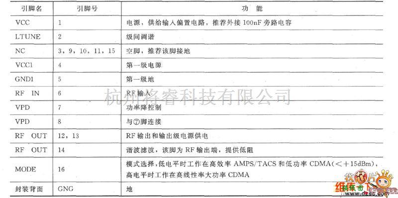 射频放大器中的RF2152双模式大功率线性放大器引脚电路图  第2张