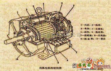 电机控制专区中的直流电机的结构电路图  第1张