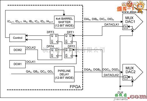 单片机制作中的利用FPGA中桶形移位器的实现完成MUX-DAC的同步电路图  第1张