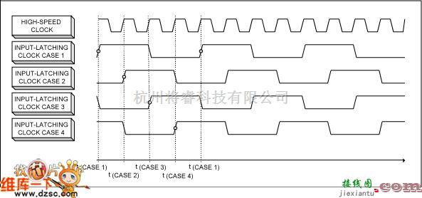 单片机制作中的MAX19692锁存时钟电路图(四种可能的状态)  第1张