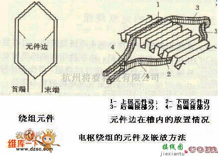 电机控制专区中的直流电动机电枢绕组电路图  第1张