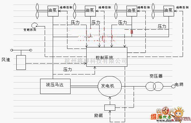 电机控制专区中的风力发电机原理电路图  第1张