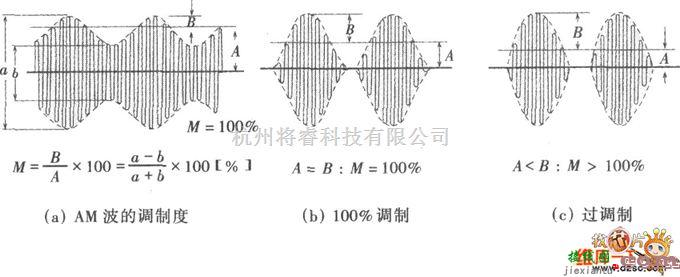 综合电路中的集电极调制电路图  第2张