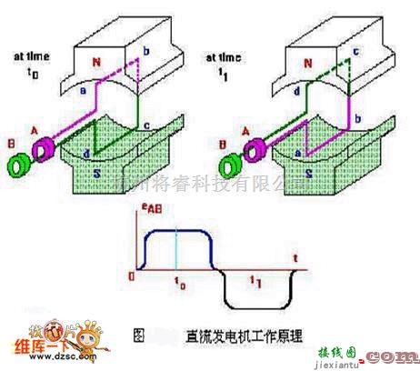 电机控制专区中的直流发电机的原理模型电路图  第1张